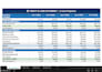 do financial analysis forecasting budgeting and financial modeling in excel